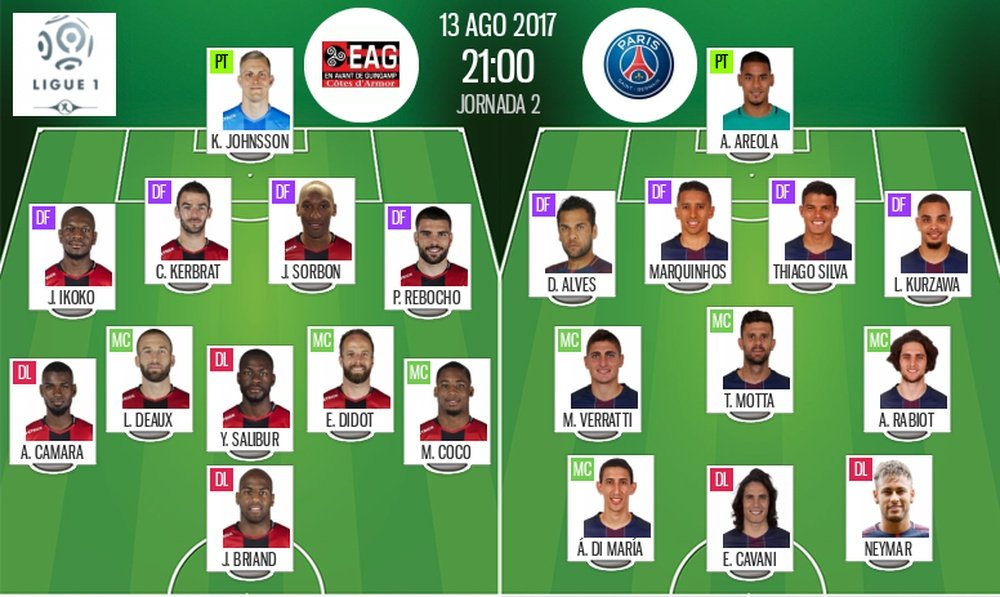 Os onzes de Guingamp e PSG para esta partida. BeSoccer