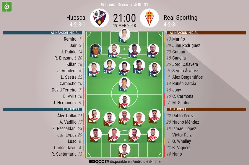 Alineaciones del Huesca-Sporting. BeSoccer