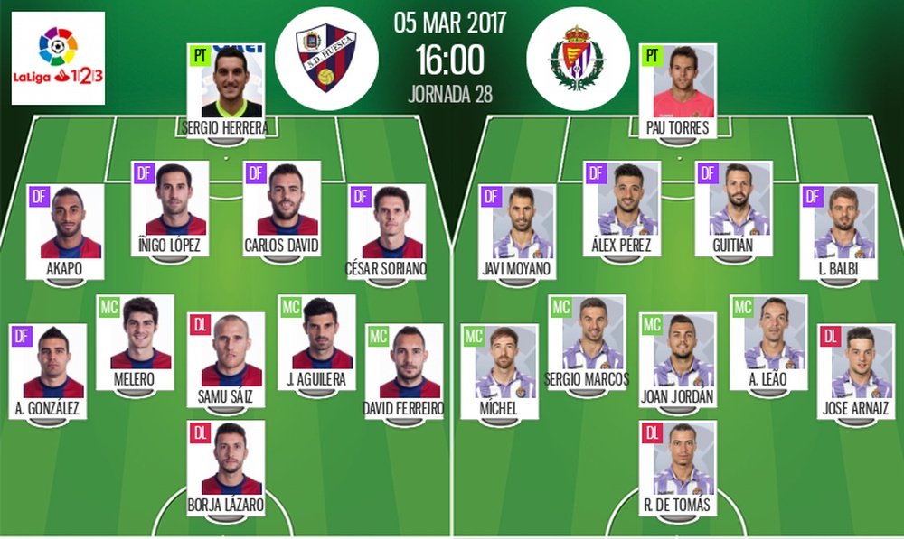 Alineaciones oficiales del Huesca-Valladolid de la jornada 28 de Segunda División 2016-17. BeSoccer
