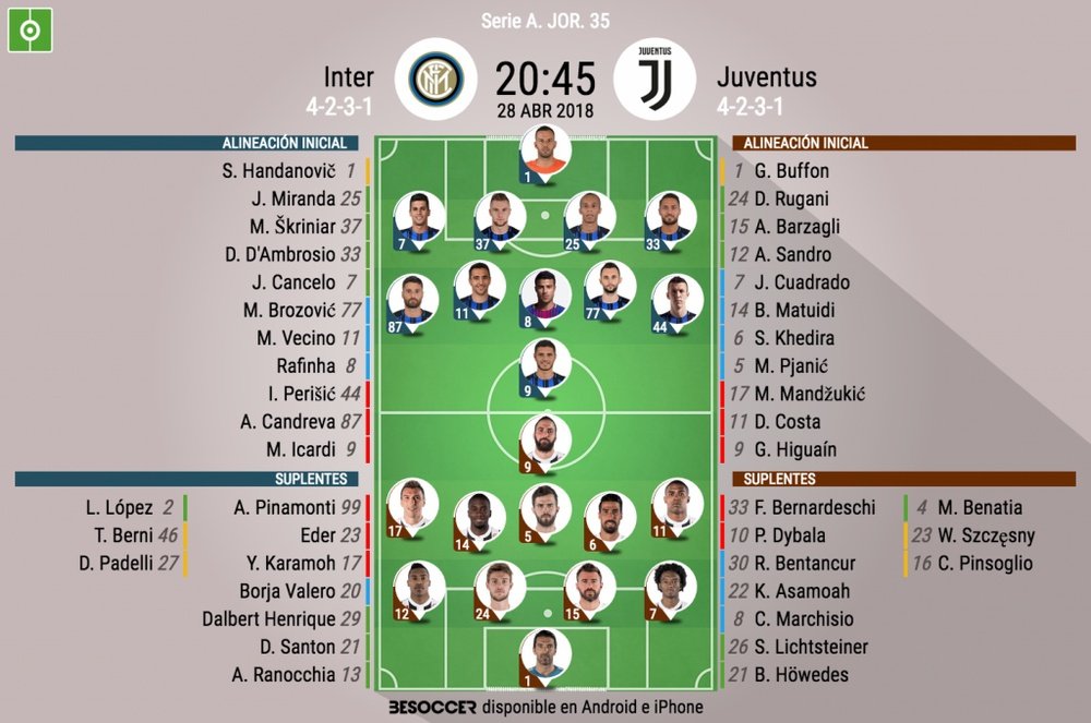 Alineaciones oficiales del Inter-Juventus de la jornada 35 de Serie A 17-18. BeSoccer