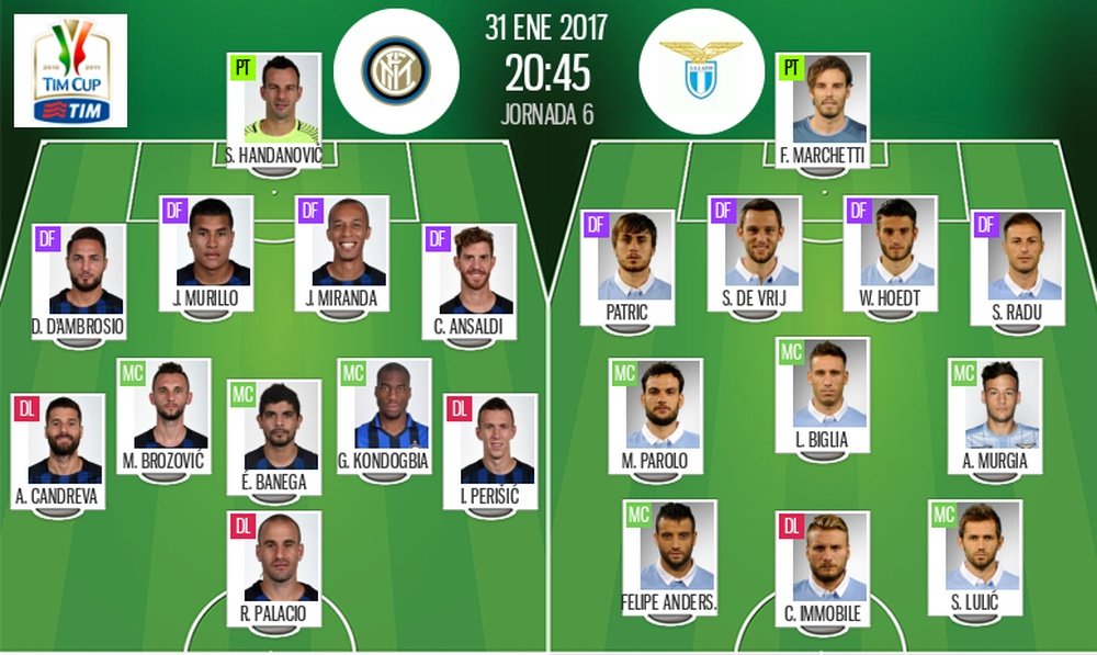 Alineaciones oficiales del Inter-Lazio de cuartos de final de Coppa Italia 16-17. BeSoccer