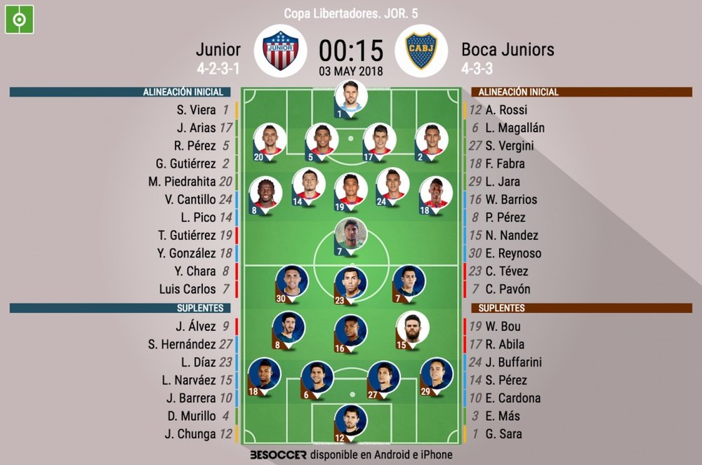 Alineaciones oficiales del Junior-Boca, partido de la Jornada 5 de la Libertadores 2018. BeSoccer