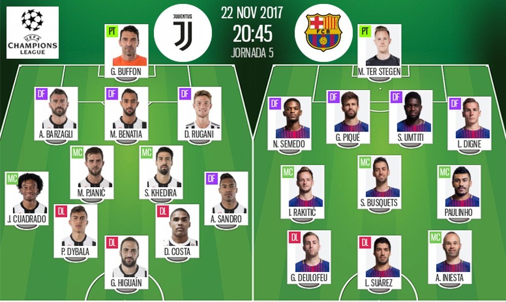 Alineaciones oficiales del Juventus-Barcelona de la quinta jornada de la Champions League 17-18. BS