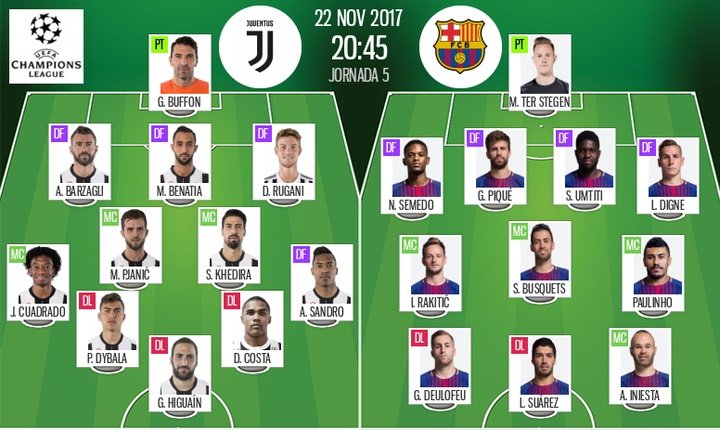 Sigue el directo del Juventus-Barcelona