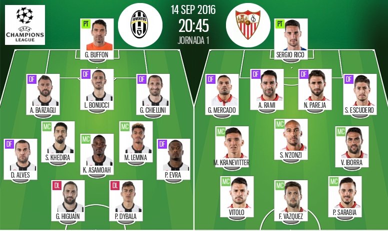 Alineaciones oficiales del Juventus-Sevilla. BeSoccer