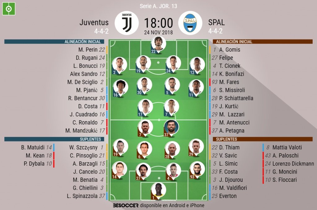 Formazioni ufficiali Juventus-Spal. BeSoccer