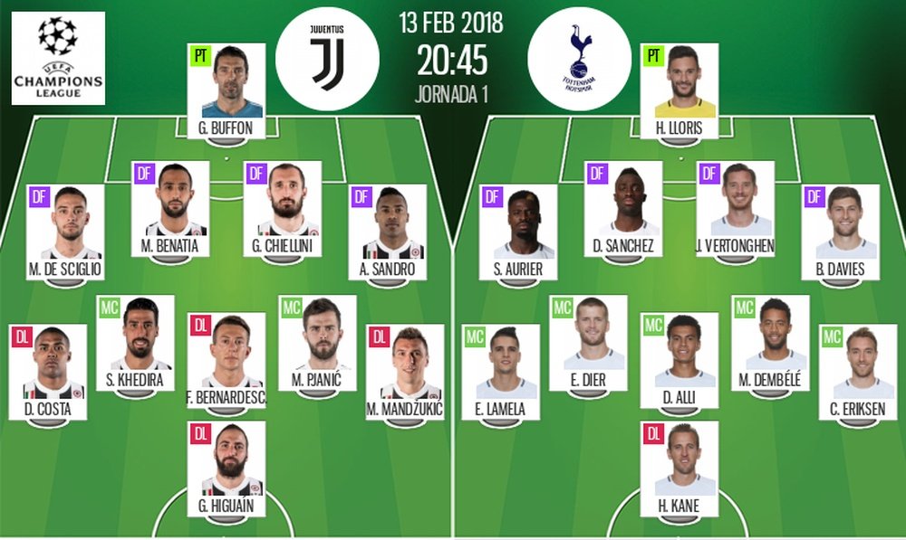 Alineaciones del Juventus-Tottenham de la ida de octavos de final de la Champions 17-18. BeSoccer