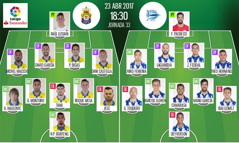 Alineaciones oficiales del Las Palmas-Alavés de la jornada 33 de Primera División 2016-17. BeSoccer