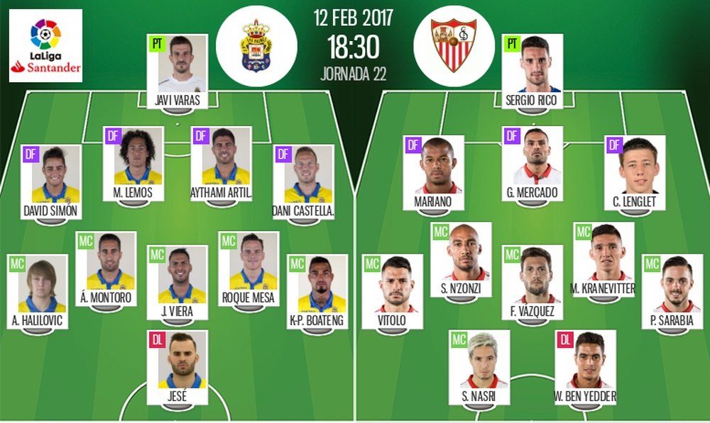 Alineaciones oficiales del Las Palmas-Sevilla de la jornada 22 de Primera División 2016-17. BeSoccer