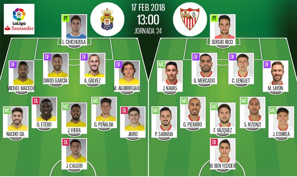 Alineaciones oficiales del Las Palmas-Sevilla de la jornada 24 de LaLiga 2017-18. BeSoccer