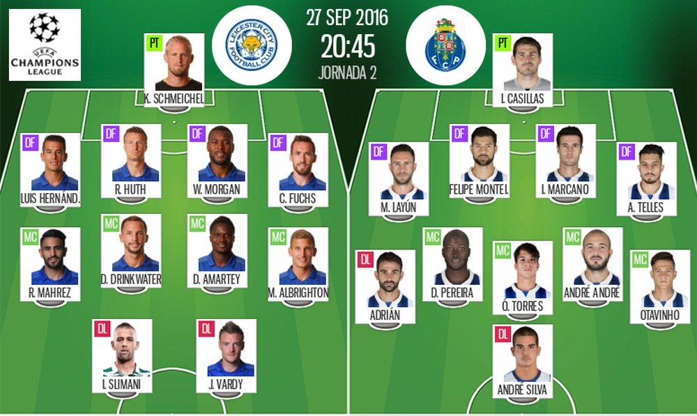 Alineaciones oficiales del Leicester-Porto de la jornada 2 de la Champions League 16-17. Be Soccer
