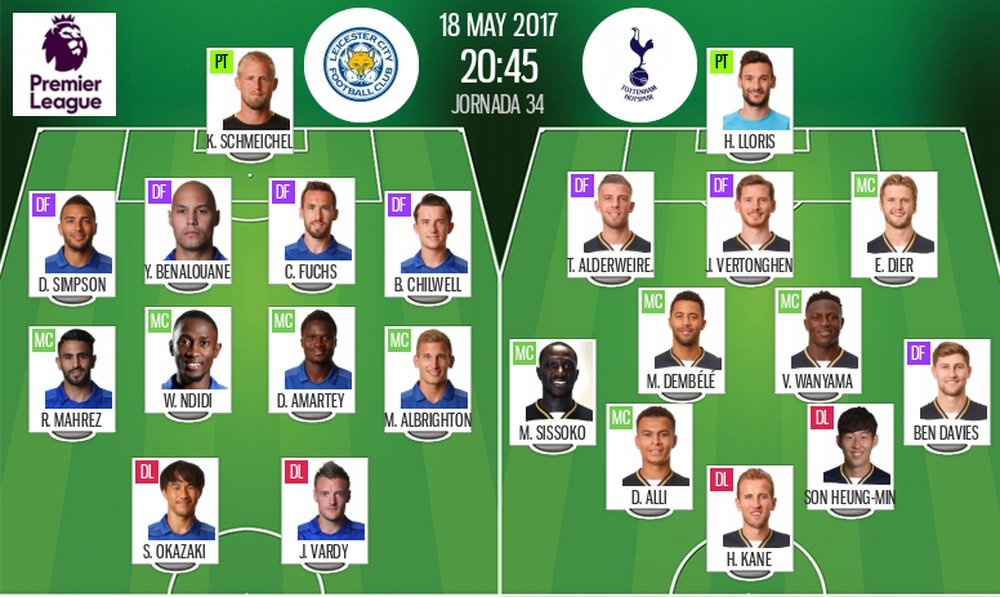 Alineaciones oficiales del Leicester-Tottenham de la jornada 34 de la Premier 2016-17. BS
