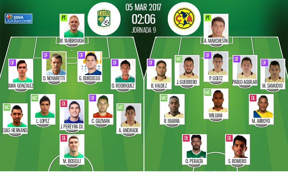 Alineaciones oficiales del León-América de la Jornada 9 del Clausura de la Liga MX. BeSoccer