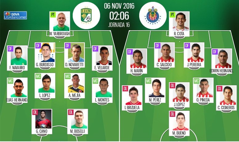 Alineaciones oficiales del León-Chivas de la Jornada 16 de la Liga MX 16-17. BeSoccer