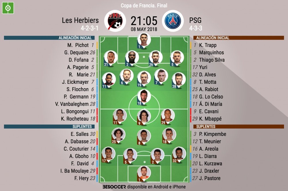 Alineaciones oficiales del Les Herbiers-PSG de la final de la Copa de Francia 2018. BeSoccer