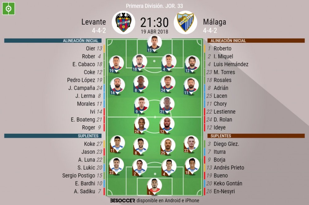 Alineaciones oficiales del Levante-Málaga de la Jornada 33 de LaLiga 17-18. BeSoccer