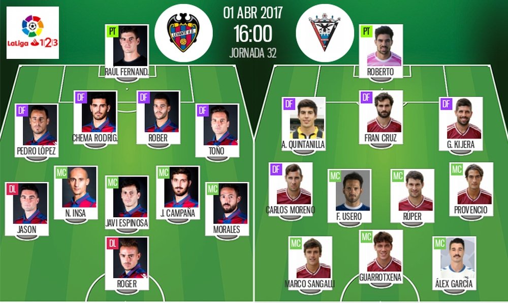 Alineaciones oficiales del Levante-Mirandés de la jornada 32 de Segunda División 16-17. BeSoccer