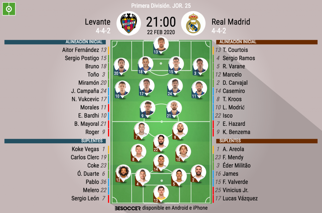 Así Seguimos El Directo Del Levante - Real Madrid