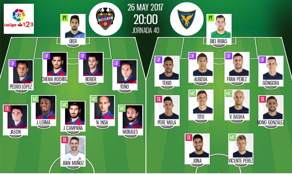 Alineaciones oficiales del Levante-UCAM Murcia de la jornada 40 de Segunda División 2016-17. BS