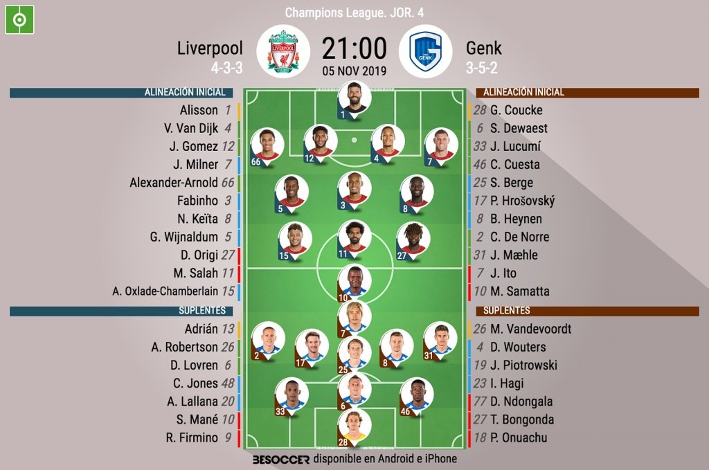Alineaciones oficiales del Liverpool-Genk de Champions 19-20. BeSoccer