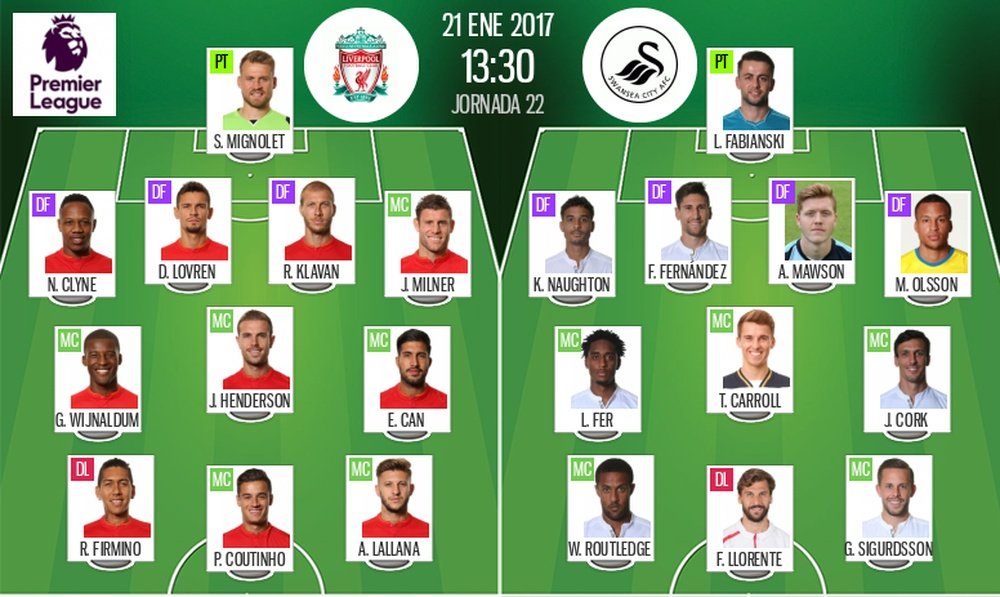 Alineaciones oficiales del Liverpool-Swansea de la Jornada 22 de la Premier League 16-17. BeSoccer