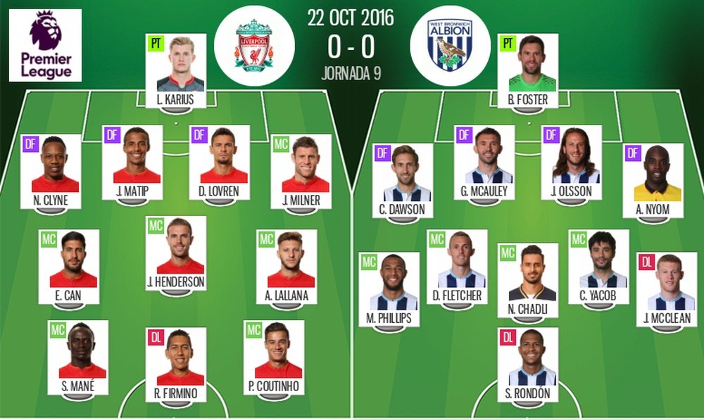 Alineaciones oficiales del Liverpool-WBA de la jornada 9 de la Premier League 2016-17. BeSoccer