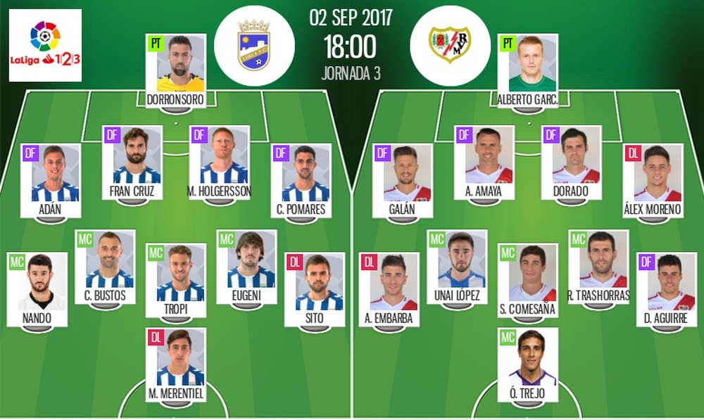 Alineaciones oficiales del Lorca-Rayo Vallecano de la tercera jornada de Segunda 17-18. BeSoccer