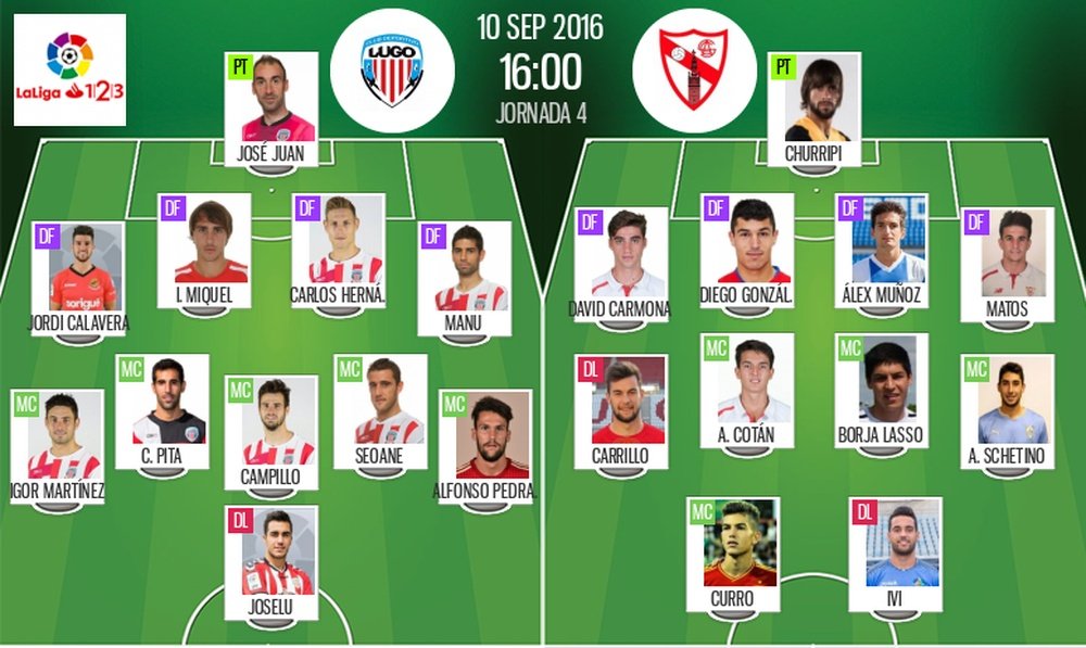 Alineaciones oficiales del Lugo - Sevilla Atlético de la jornada 4 de Segunda División 2016-17. BeSoccer