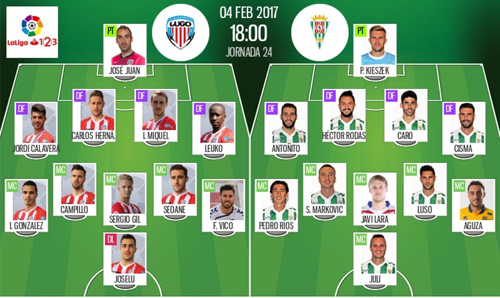 Alineaciones oficiales del Lugo-Córdoba de la jornada 24 de Segunda División 2016-17. BeSoccer