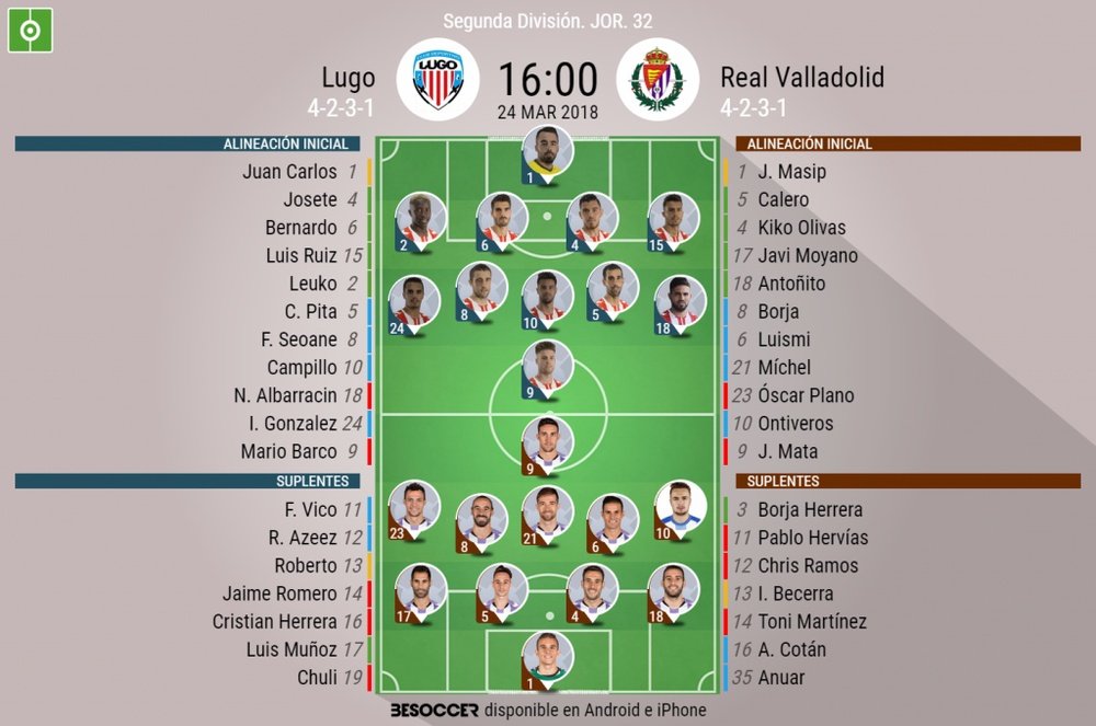 Alineaciones oficiales del Lugo-Real Valladolid correspondiente a la Jornada 32 de Segunda. BeSoccer