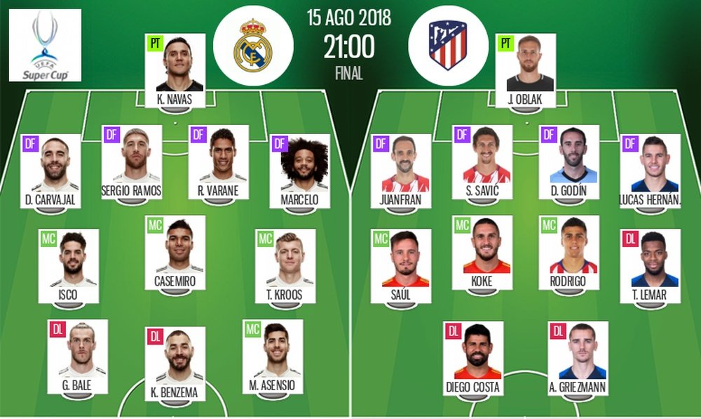 Compos officielles Real Madrid - Atlético, Supercoupe d'Europe, 15/08/18. BeSoccer