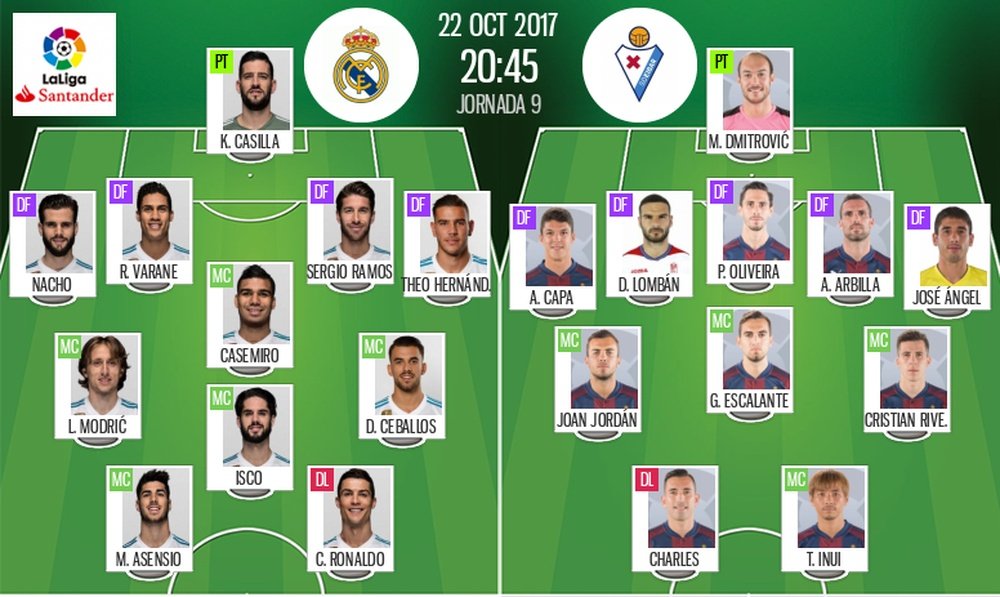 Alineaciones oficiales del Madrid-Eibar de la jornada 9 de LaLiga 17-18. BeSoccer