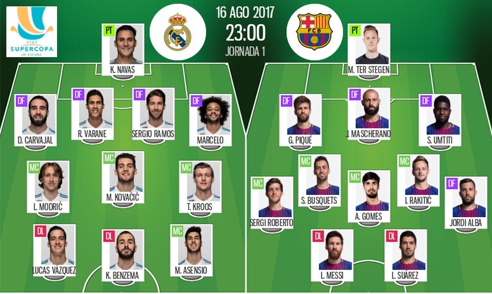 Official line-ups for the Spanish Super Cup 2nd leg game between Real Madrid and Barcelona. BeSoccer