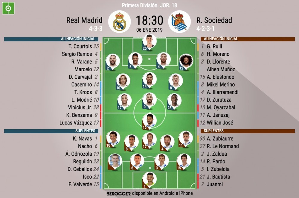 Alineaciones oficiales del Madrid-Real Sociedad de la jornada 18 de LaLiga 18-19. BeSoccer