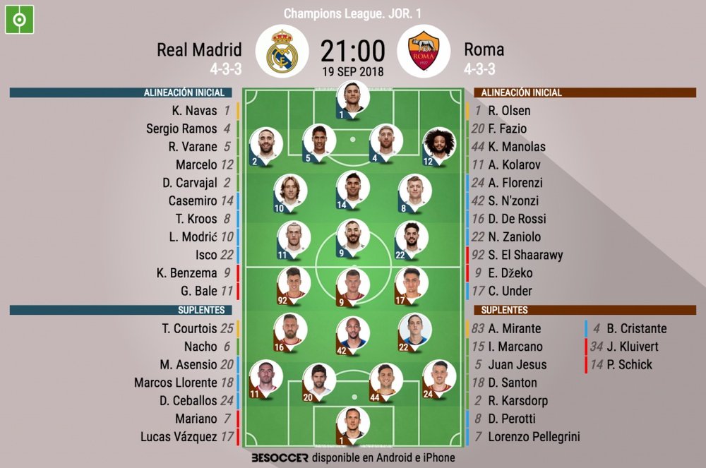 Alineaciones oficiales del Madrid-Roma de jornada 1 de Champions 18-19. BeSoccer