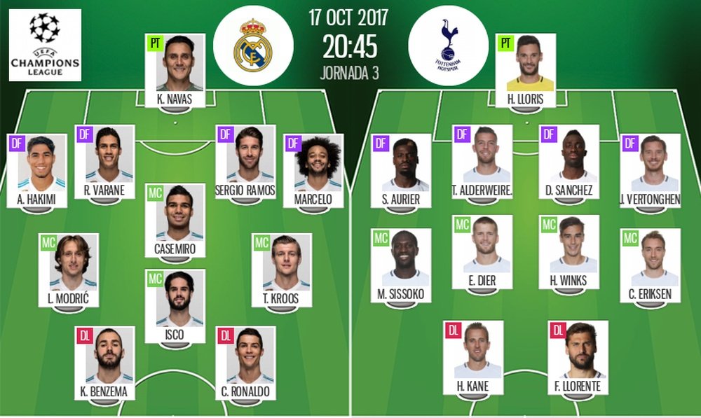 Official line-ups for the Champions League game between Real Madrid and Tottenham. BeSoccer