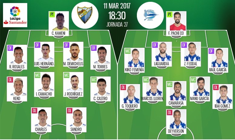 Alineaciones oficiales del Málaga-Alavés de la jornada 27 de LaLiga 16-17. BeSoccer