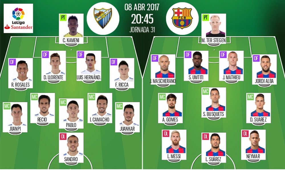 Alineaciones oficiales del Málaga-Barcelona de la jornada 31 de Primera División 2016-17. BeSoccer