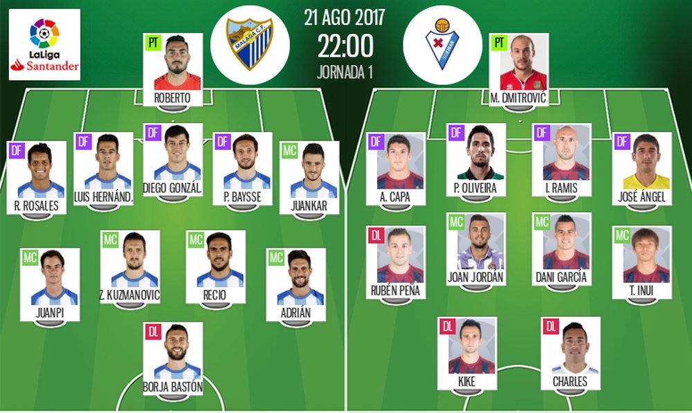 Alineaciones oficiales del Málaga-Eibar de la jornada 1 de Primera División 17-18. BeSoccer