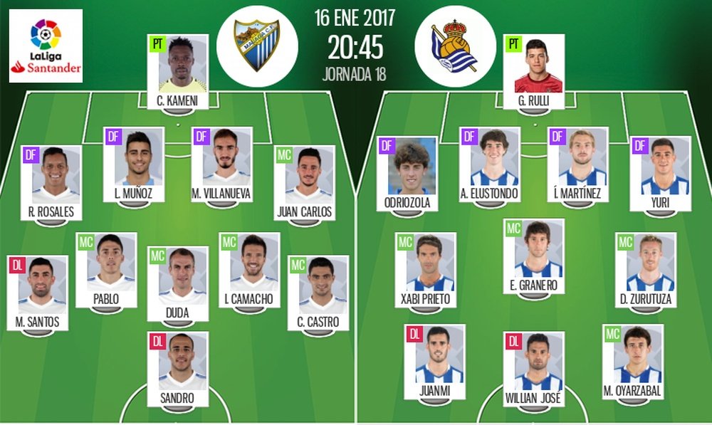Alineaciones oficiales del Málaga-Real Sociedad de la Jornada 18 de LaLiga 2017. BeSoccer