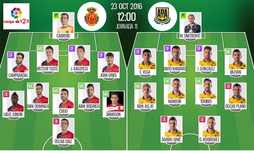 Alineaciones oficiales del Mallorca-Alcorcón de la jornada 11 de Segunda División 16-17. BeSoccer