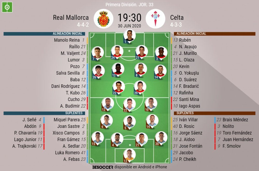 Alineaciones oficiales del Mallorca-Celta. BeSoccer