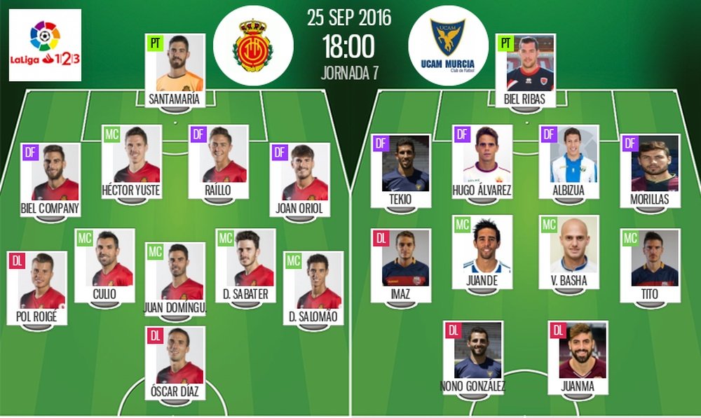 Alineaciones oficiales del Mallorca-UCAM Murcia de la jornada 7 de Segunda División 16-17. BeSoccer