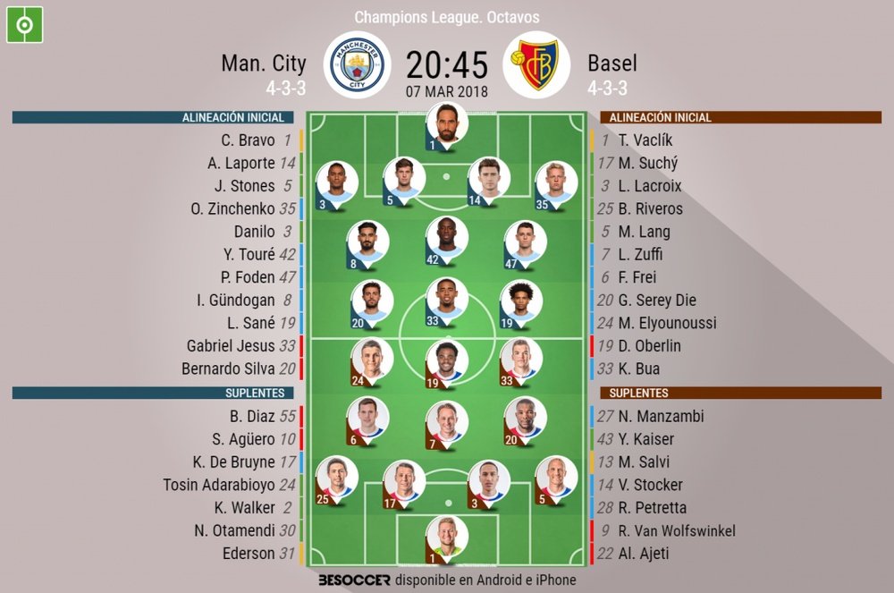 Alineaciones oficiales del Manchester City-Basilea, partido de vuelta de octavos. BeSoccer