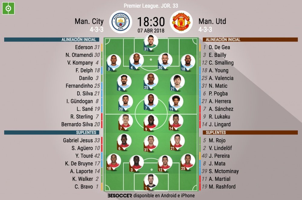Alineaciones oficiales del Manchester City-Manchester United de la Premier League 17-18. BeSoccer