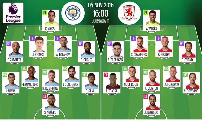 Official line-ups for Manchester City vs Middlesbrough. BeSoccer