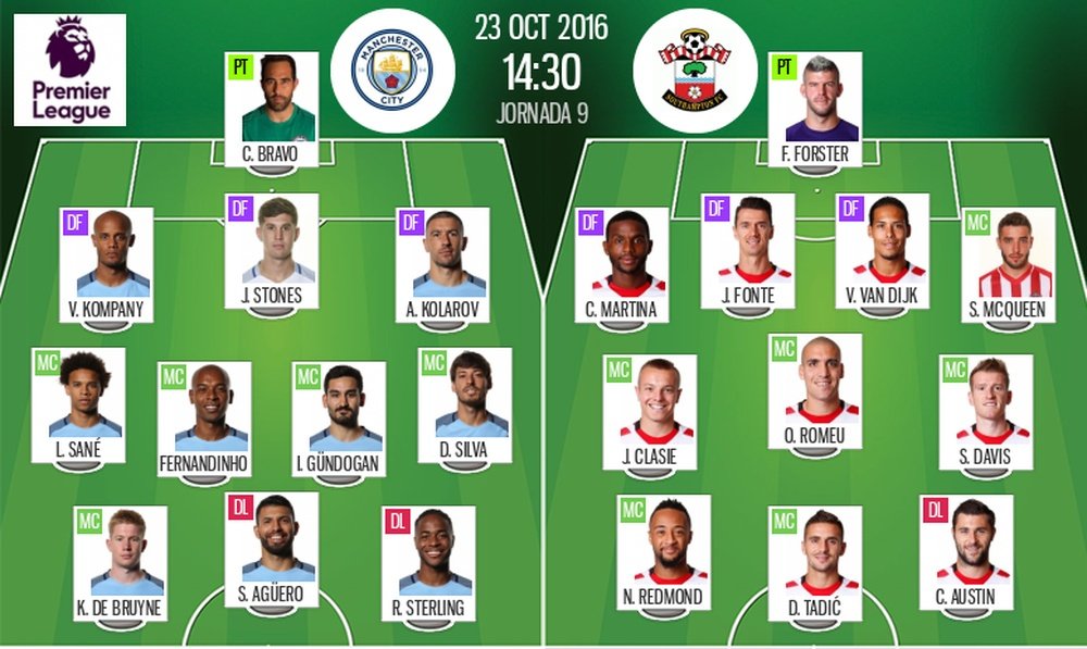 Line-ups for Manchester City vs Southampton. BeSoccer