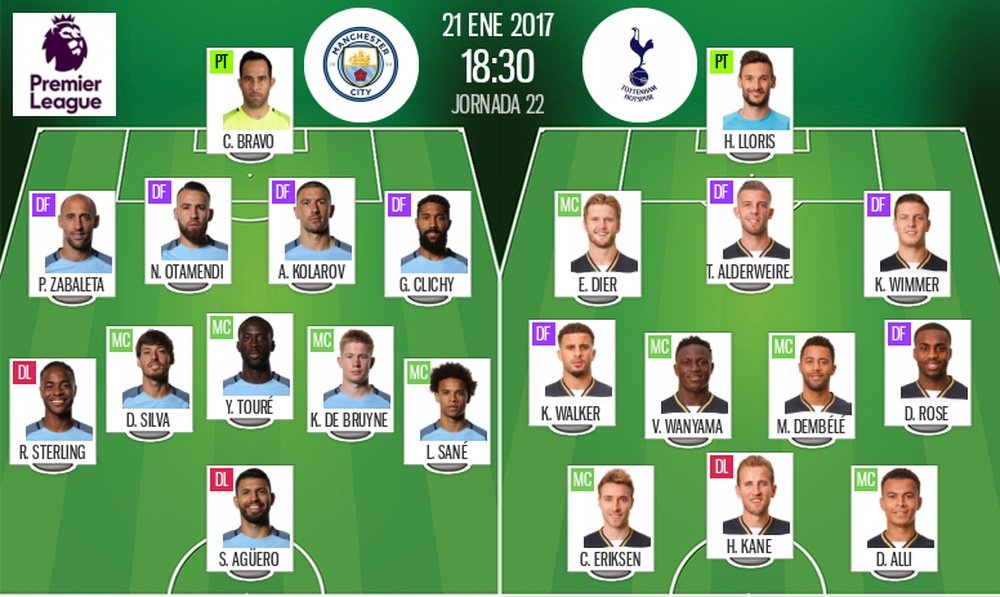 Alineaciones oficiales del Manchester City-Tottenham de la Jornada 22 de la Premier League 16-17. BeSoccer