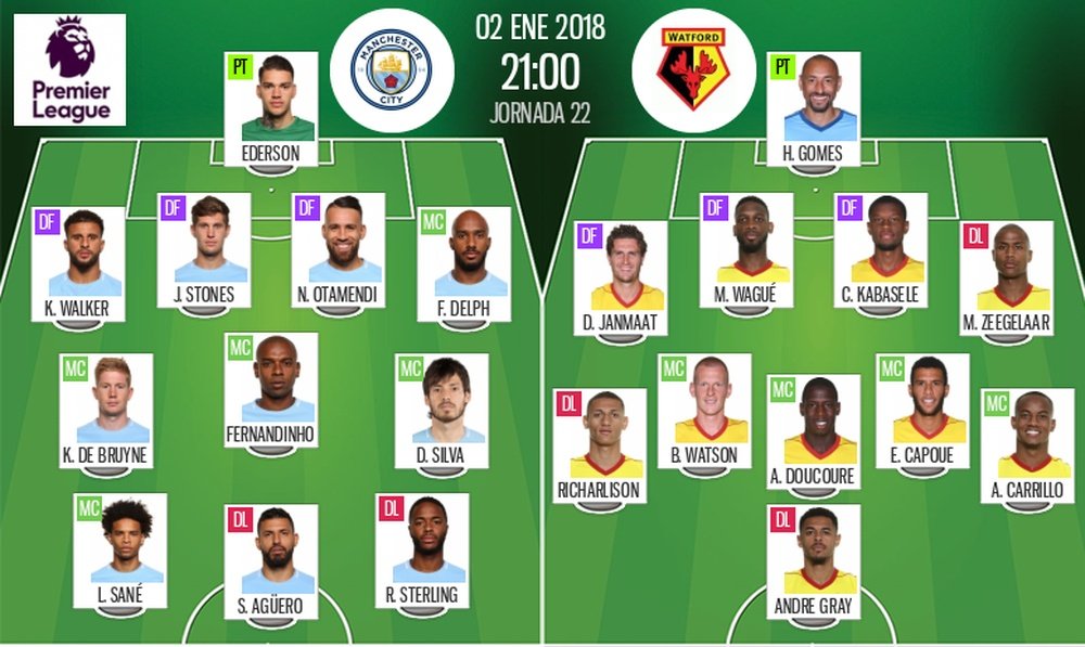 Official lineups City-Watford. BeSoccer