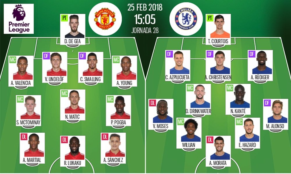 Alineaciones oficiales del Manchester United-Chelsea de la Jornada 28 de la Premier League. BeSoccer